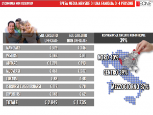 spesa_circuito_non_uffciale